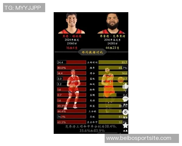 范乔丹或成最佳选择火记警告勿轻易更换吹杨与三球影响防守体系