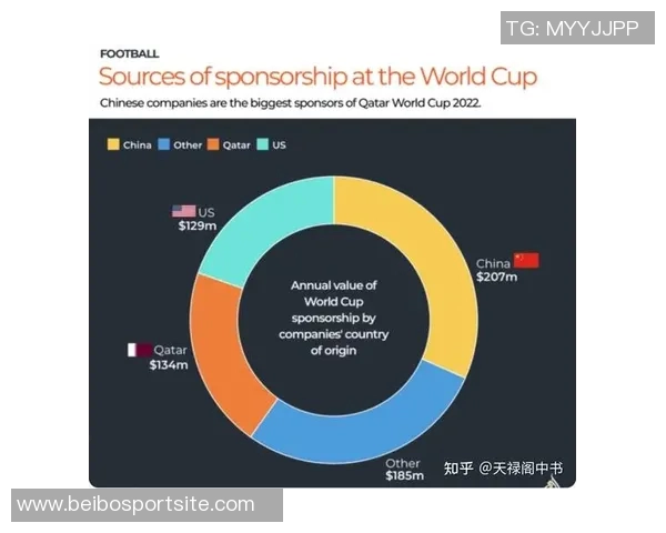 98年世界杯小组赛门票仅需25美元明年决赛票价高达4185美元